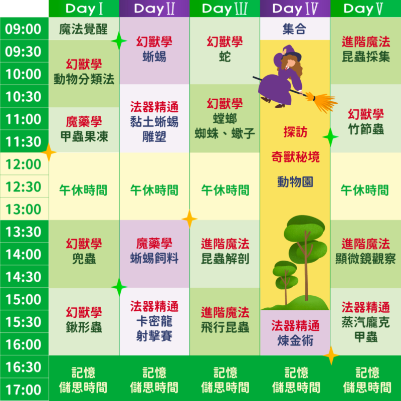 （已額滿）2025 兒童冬令營｜魔法幻獸蟲林｜五日不過夜